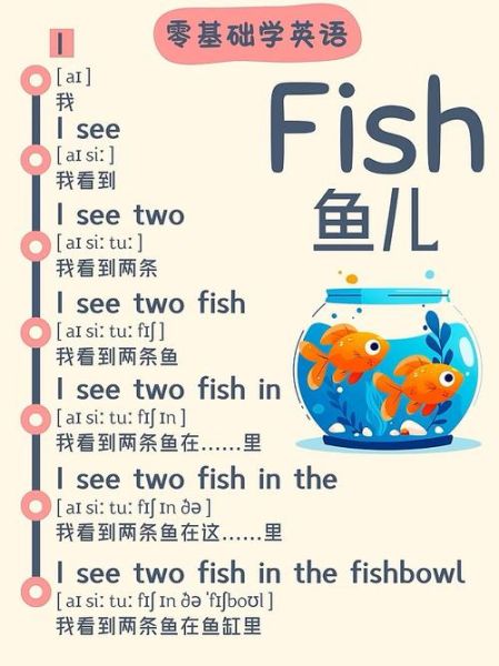 盒子鱼英语怎么样_适合几岁孩子-第1张图片-俊逸知识馆