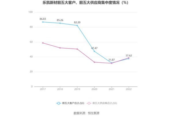 乐凯新材股票值得买吗_乐凯新材股票未来走势-第1张图片-俊逸知识馆