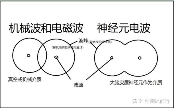 电信号是什么_电信号怎么传输-第3张图片-俊逸知识馆
