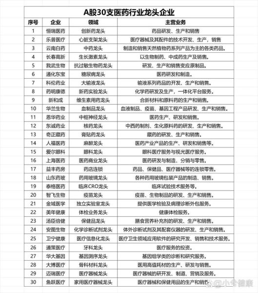中药股票值得投资吗_中药股龙头有哪些-第2张图片-俊逸知识馆