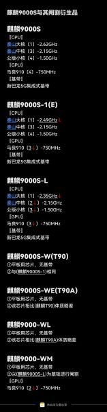 华为麒麟系统怎么样_麒麟系统优缺点分析-第1张图片-俊逸知识馆