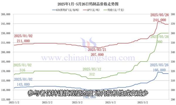 厦门钨业股票还能涨吗_厦门钨业股价走势分析-第1张图片-俊逸知识馆
