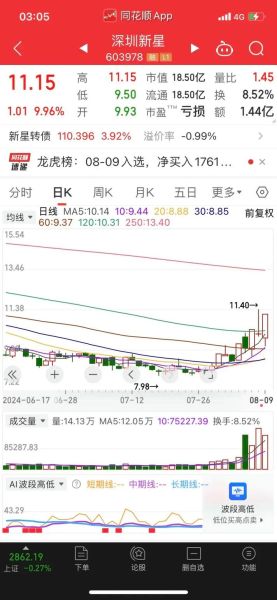 深圳新星股票股吧_还能买吗-第2张图片-俊逸知识馆