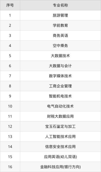 北京经济管理职业学院怎么样_就业前景好吗-第1张图片-俊逸知识馆