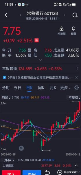 紫金农商银行股票值得买吗_紫金农商银行股价走势分析-第2张图片-俊逸知识馆