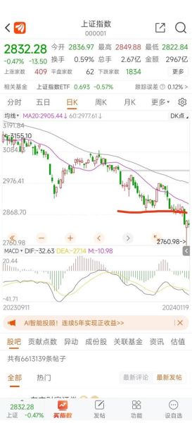 空客股票值得买吗_空客股票未来走势如何-第1张图片-俊逸知识馆