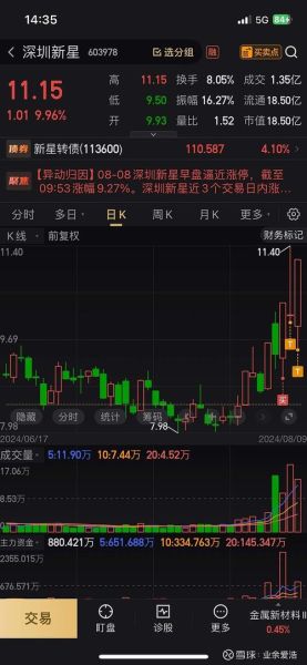 深圳新星股票股吧_还能买吗-第3张图片-俊逸知识馆