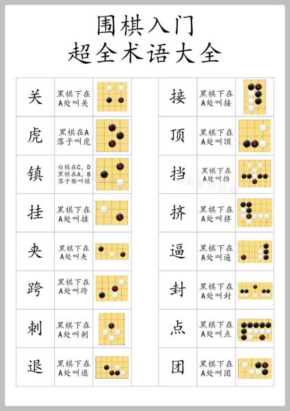 围棋怎么样算赢_围棋胜负规则详解-第1张图片-俊逸知识馆 围棋怎么样算赢_围棋胜负规则详解-第1张图片-俊逸知识馆