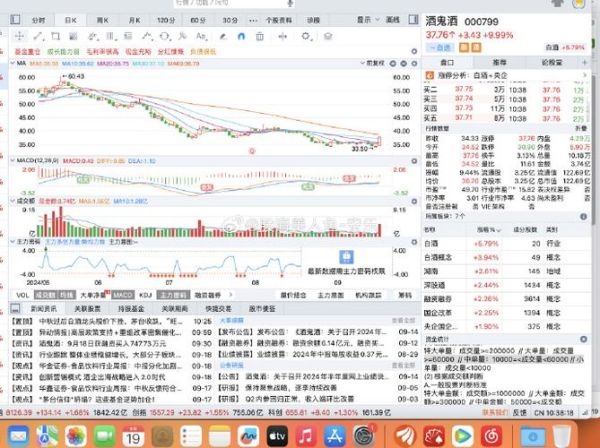 000799股票行情怎么样_000799还能买吗-第2张图片-俊逸知识馆