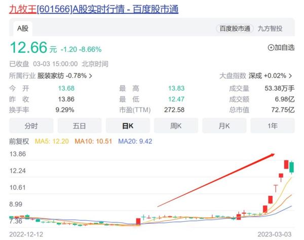 九牧王股票值得买吗_九牧王股价走势分析-第2张图片-俊逸知识馆 九牧王股票值得买吗_九牧王股价走势分析-第2张图片-俊逸知识馆