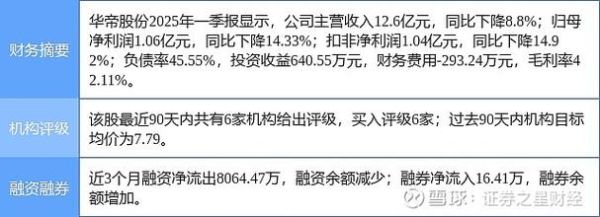 华帝股份股票怎么样_华帝股份值得长期持有吗-第2张图片-俊逸知识馆