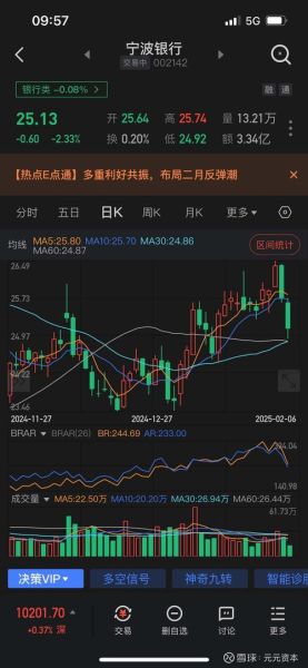 宁波高发股票怎么样_值得长期持有吗-第3张图片-俊逸知识馆