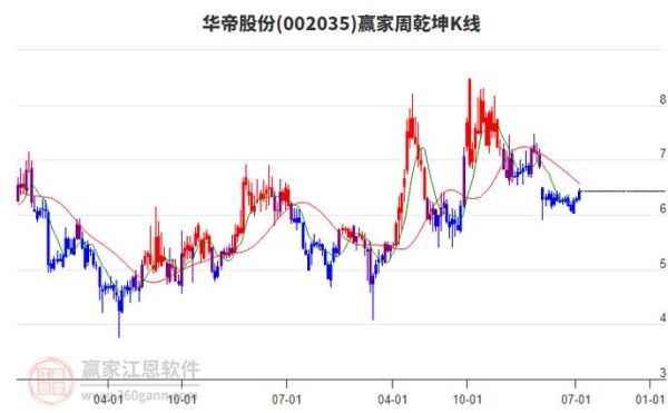 华帝股份股票怎么样_华帝股份值得长期持有吗-第1张图片-俊逸知识馆