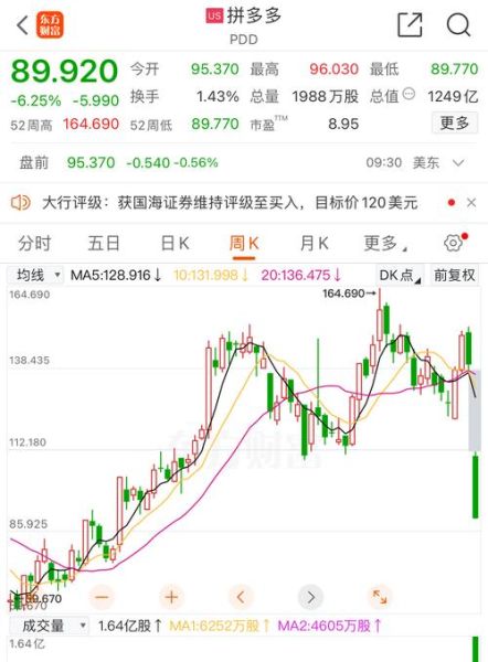 pdd股票值得长期持有吗_拼多多股价走势分析-第1张图片-俊逸知识馆 pdd股票值得长期持有吗_拼多多股价走势分析-第1张图片-俊逸知识馆