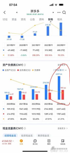pdd股票值得长期持有吗_拼多多股价走势分析-第3张图片-俊逸知识馆 pdd股票值得长期持有吗_拼多多股价走势分析-第3张图片-俊逸知识馆