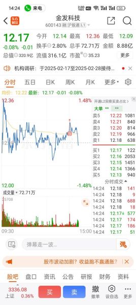 金发科技股票股吧_金发科技值得长期持有吗-第1张图片-俊逸知识馆 金发科技股票股吧_金发科技值得长期持有吗-第1张图片-俊逸知识馆