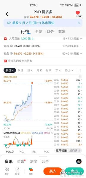 pdd股票值得长期持有吗_拼多多股价走势分析-第2张图片-俊逸知识馆 pdd股票值得长期持有吗_拼多多股价走势分析-第2张图片-俊逸知识馆
