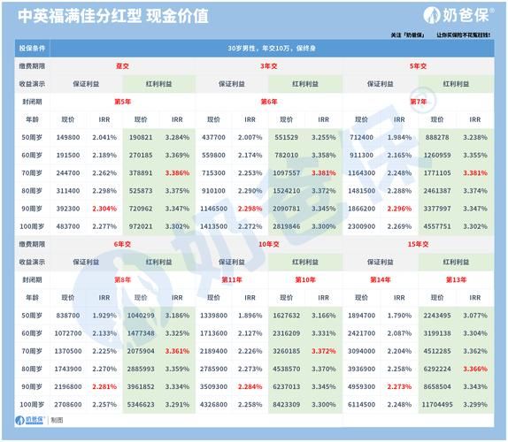 福能股票值得长期持有吗_福能股票分红率是多少-第3张图片-俊逸知识馆