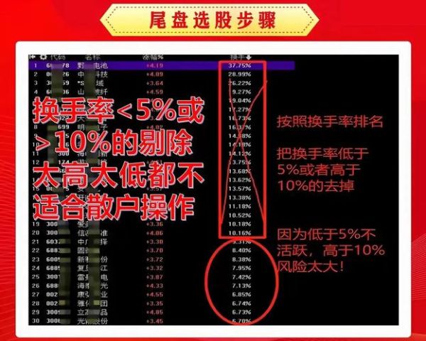 股票历史数据怎么看_如何利用历史数据选股-第3张图片-俊逸知识馆