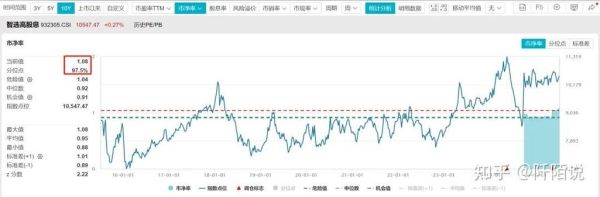 联合利华股票值得长期持有吗_如何分析其股息与估值-第3张图片-俊逸知识馆