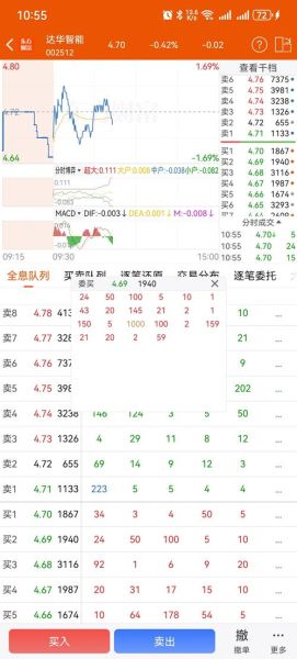 股票托单是什么意思_如何识别主力托单-第1张图片-俊逸知识馆