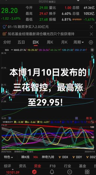 三花股票值得长期持有吗_三花智控股票未来走势-第1张图片-俊逸知识馆