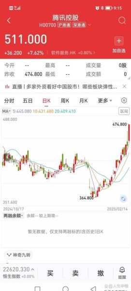 腾讯股票今日价格_腾讯股票还能买吗-第1张图片-俊逸知识馆 腾讯股票今日价格_腾讯股票还能买吗-第1张图片-俊逸知识馆