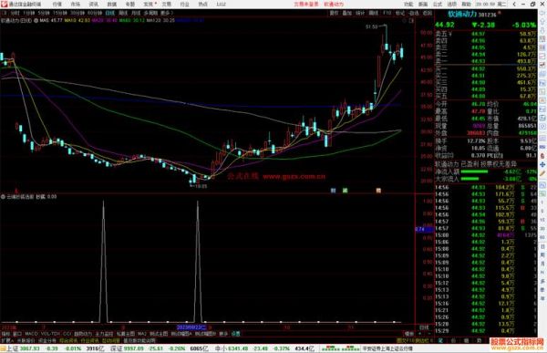 锐捷网络股票值得买吗_锐捷网络股票未来走势-第3张图片-俊逸知识馆 锐捷网络股票值得买吗_锐捷网络股票未来走势-第3张图片-俊逸知识馆