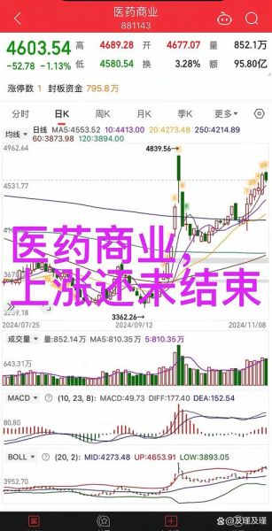 哈药股份股票还能买吗_哈药股份最新走势分析-第1张图片-俊逸知识馆 哈药股份股票还能买吗_哈药股份最新走势分析-第1张图片-俊逸知识馆