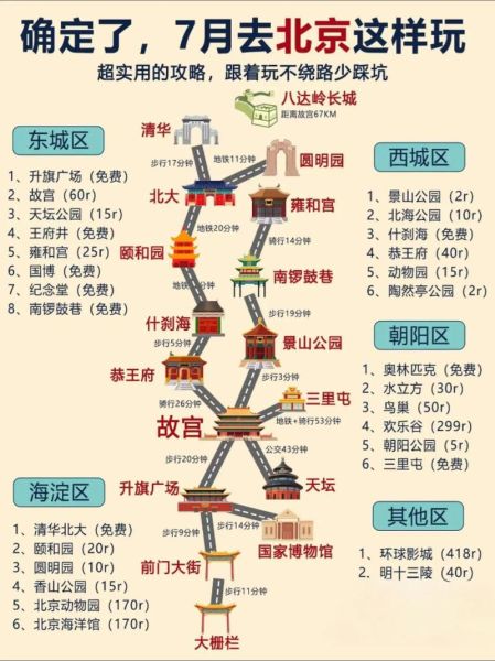 游北京攻略_游北京必去景点有哪些-第3张图片-俊逸知识馆