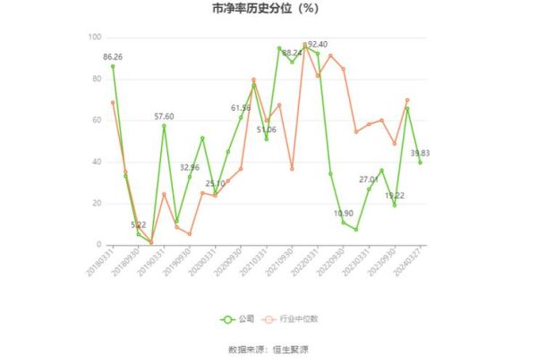 香山股份股票值得买吗_香山股份未来走势如何-第3张图片-俊逸知识馆