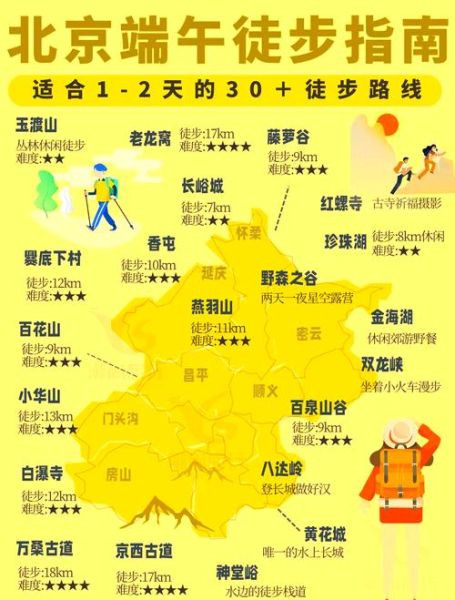 北京驴友去哪徒步_北京周边徒步路线推荐-第3张图片-俊逸知识馆