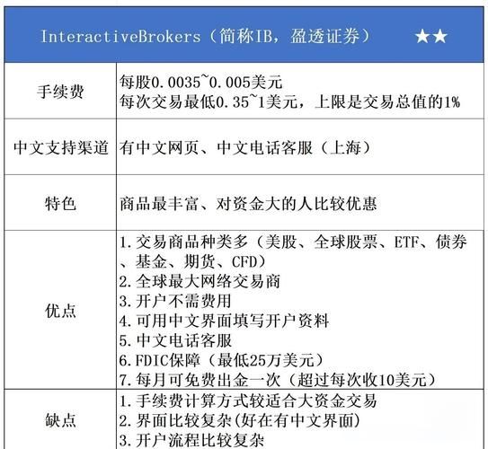美股开户流程_美股投资新手入门-第3张图片-俊逸知识馆