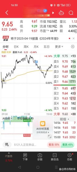 网易云音乐股票代码_网易云音乐股价走势-第3张图片-俊逸知识馆