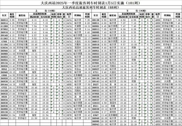 大庆到北京火车时刻表查询_大庆到北京高铁几个小时-第1张图片-俊逸知识馆