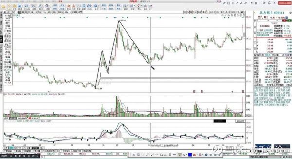 北方稀土股票行情_北方稀土股价走势分析-第1张图片-俊逸知识馆
