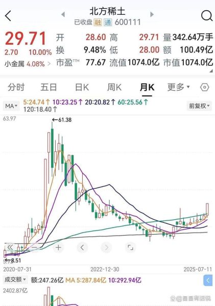北方稀土股票行情_北方稀土股价走势分析-第3张图片-俊逸知识馆