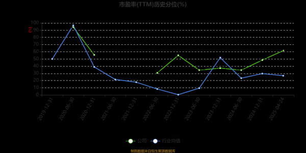 中源协和股票值得买吗_中源协和未来前景如何-第2张图片-俊逸知识馆