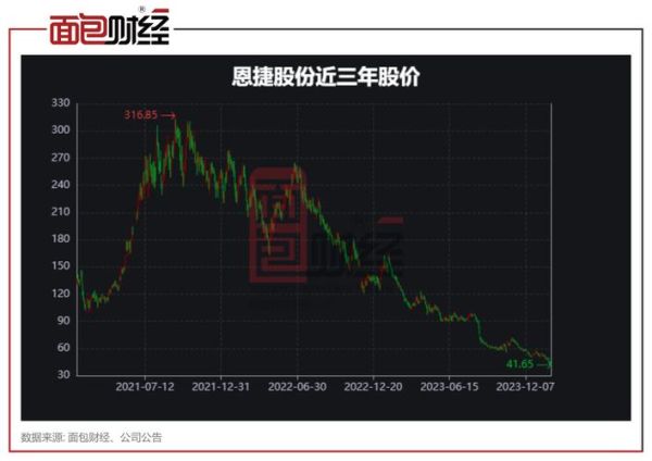 恩捷股份股票值得买吗_恩捷股份未来走势分析-第2张图片-俊逸知识馆