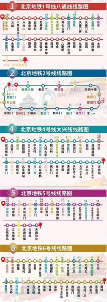 北京地铁线路图最新版_怎么换乘最方便-第1张图片-俊逸知识馆