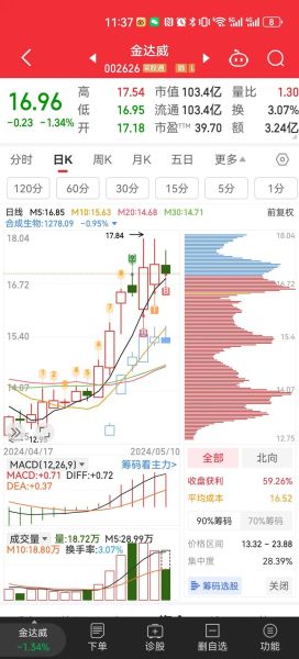 星湖科技股票值得买吗_星湖科技股票未来走势-第1张图片-俊逸知识馆