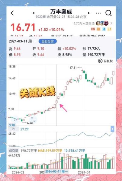 万丰奥威股票值得长期持有吗_万丰奥威股票未来走势如何-第1张图片-俊逸知识馆