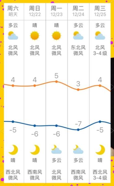 北京周六天气怎么样_适合穿什么衣服-第2张图片-俊逸知识馆 北京周六天气怎么样_适合穿什么衣服-第2张图片-俊逸知识馆