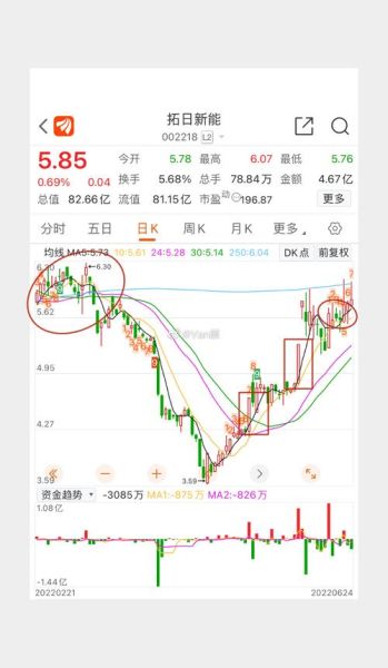 拓日新能股票怎么样_未来走势预测-第1张图片-俊逸知识馆