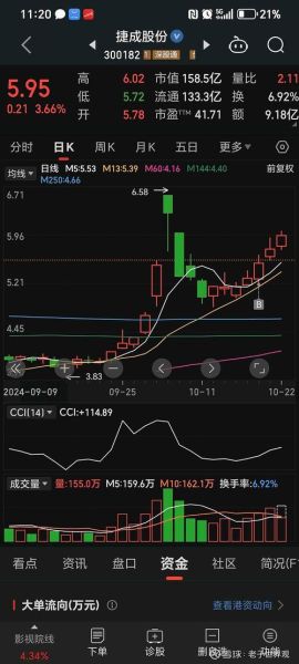 600666股票怎么样_未来走势分析-第3张图片-俊逸知识馆