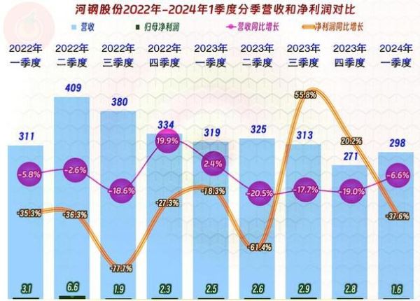 河钢股票值得买吗_河钢股份最新估值分析-第2张图片-俊逸知识馆