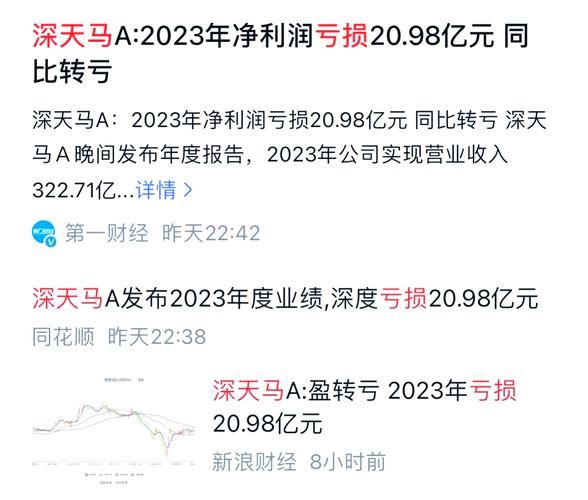 深天马股票值得买吗_深天马A未来走势分析-第1张图片-俊逸知识馆