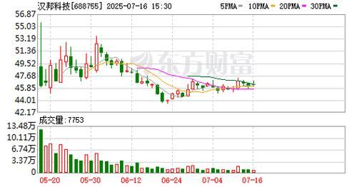 汉邦科技股票怎么样_汉邦科技股票值得买吗-第1张图片-俊逸知识馆