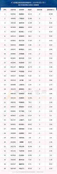 航空科技股票值得买吗_航空科技股票未来走势-第1张图片-俊逸知识馆