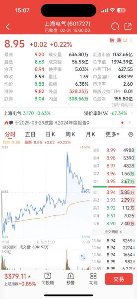 上海电气股票还能买吗_最新走势分析-第2张图片-俊逸知识馆